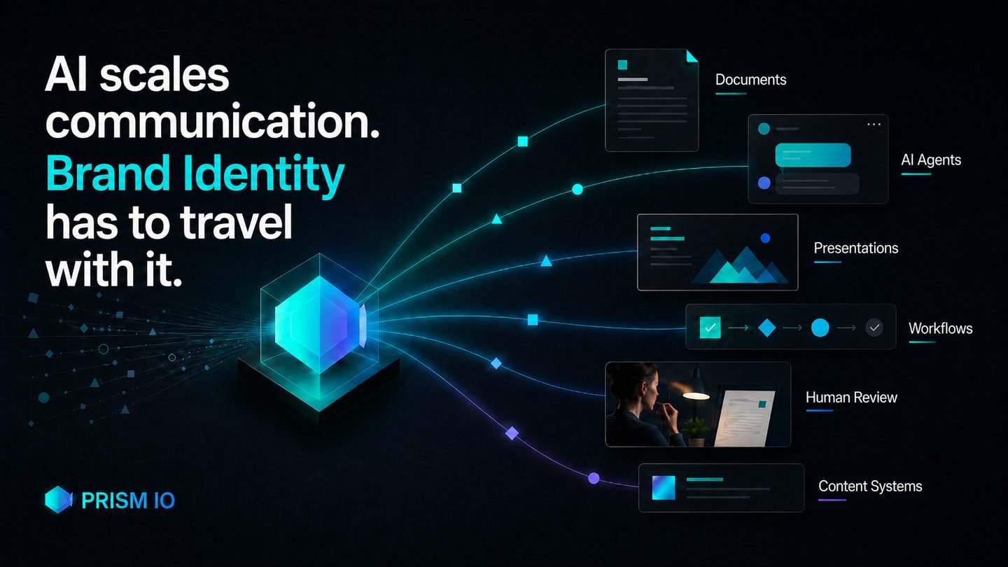 Brand identity travelling from one source into documents, agents, presentations, workflows, human review, and content systems