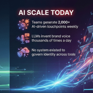 Brand Systems Management