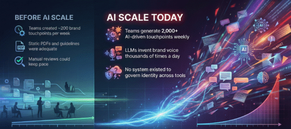 Brand Systems Management