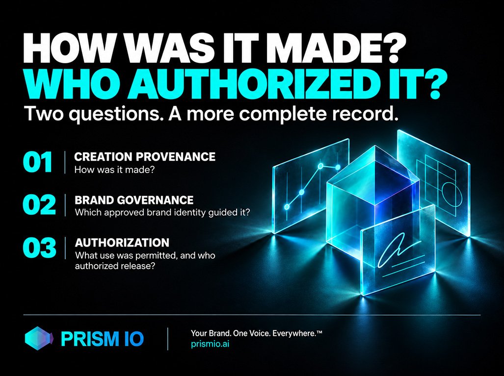 AI provenance and the three-layer record for AI-assisted brand communication: creation provenance, brand governance context, and authorization and release.